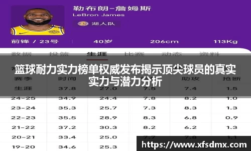 篮球耐力实力榜单权威发布揭示顶尖球员的真实实力与潜力分析